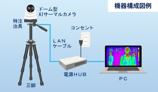 AIサーマルカメラドーム型システムセット【FC沖縄】